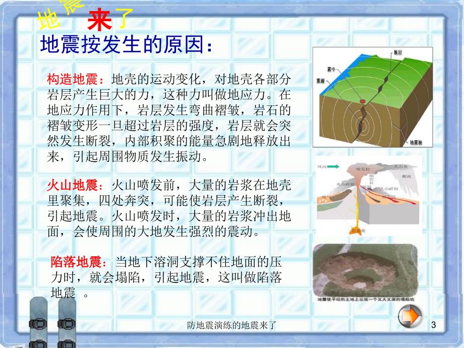 防地震演练的地震来了课件_第3页