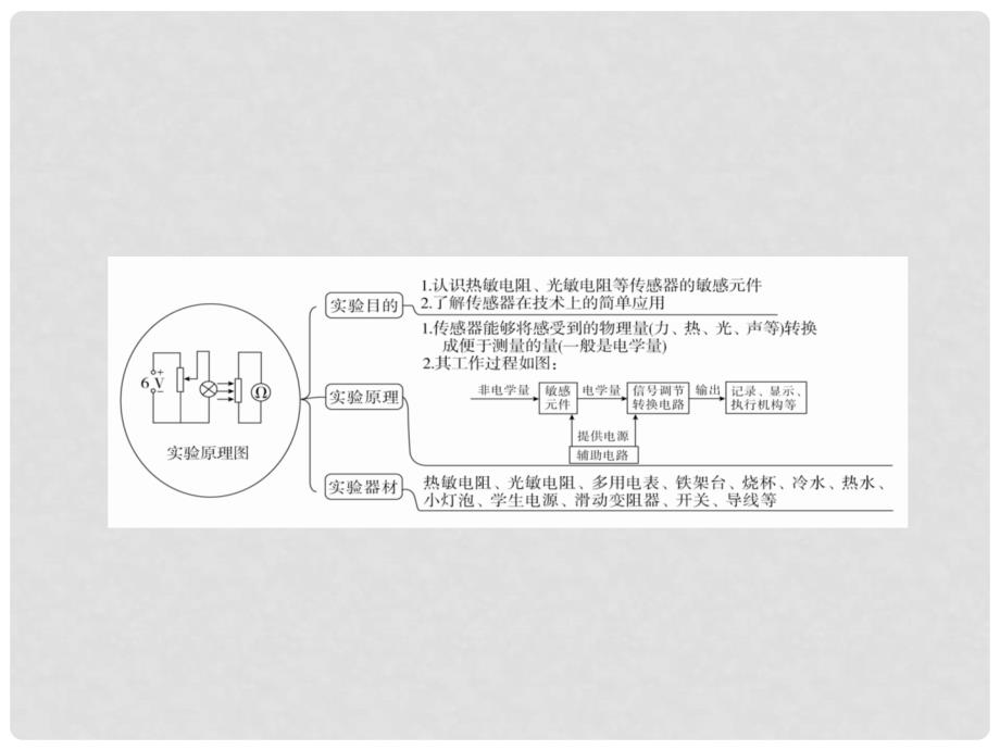 高考物理一轮总复习 第11章 交变电流 传感器 实验11 传感器的简单使用课件_第4页