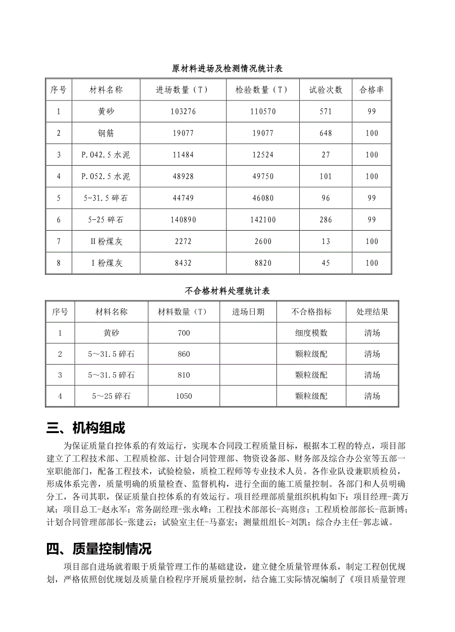 YJHDL-3标质量总结报告_第2页