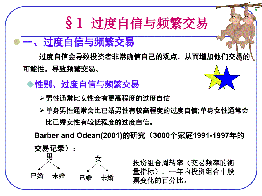 投资者的认知偏差和行为偏差一课件_第4页