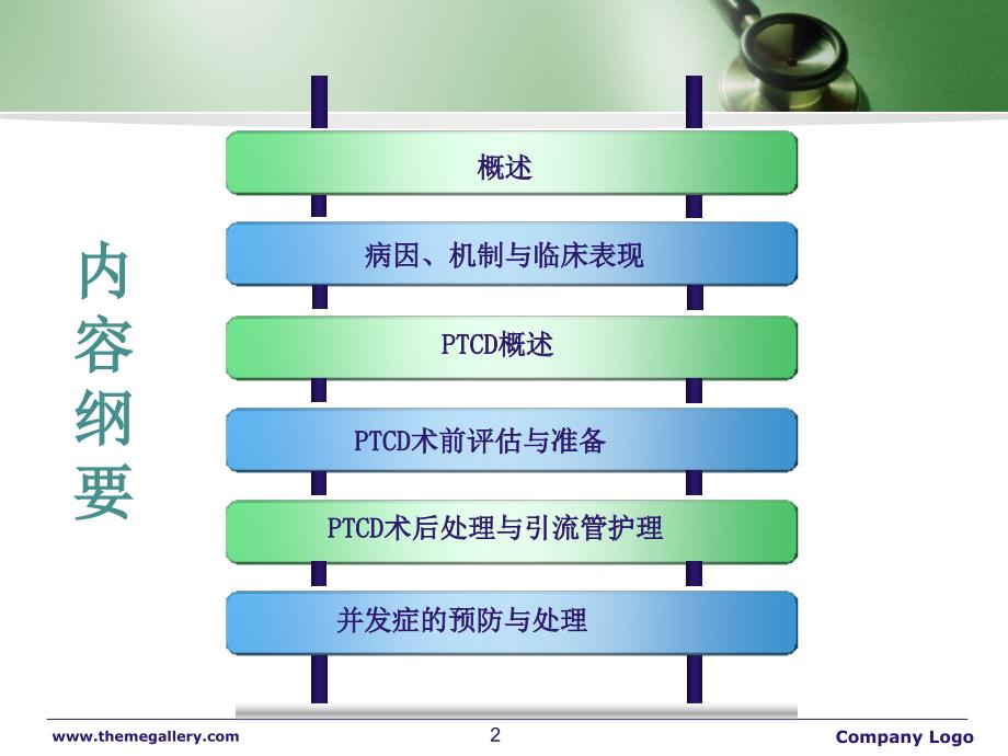 恶性梗阻性黄疸PTCD的护理ppt参考课件_第2页