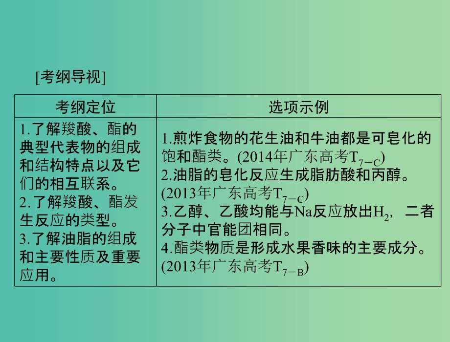 高考化学一轮复习 第26讲 羧酸 酯 油脂课件.ppt_第2页