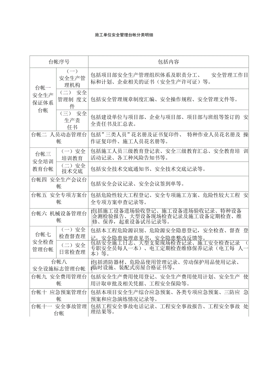 工程交通施工安全台帐模板_第2页