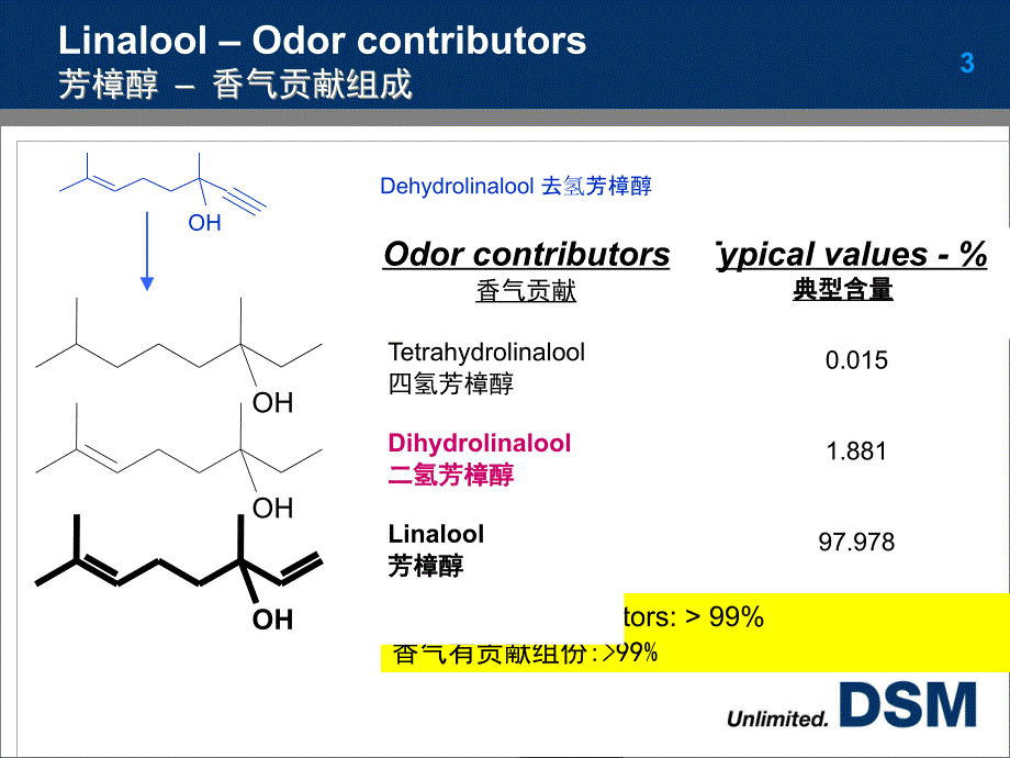 帝斯曼香料产品演示_第4页