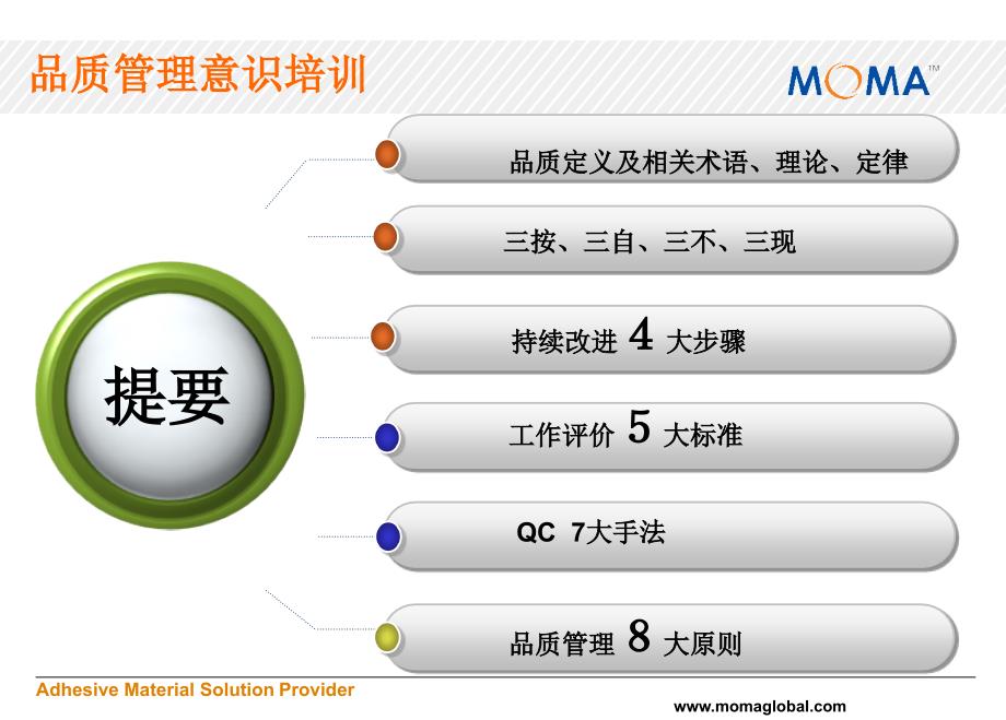 品质理意识培训_第1页