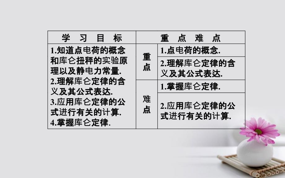 高中物理第一章静电场2库仑定律课件新人教版选修31_第3页