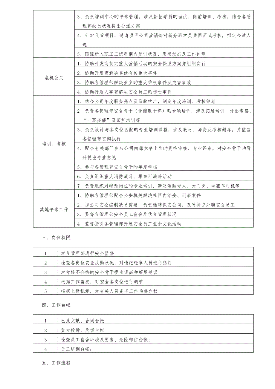 职务专项说明书_第2页