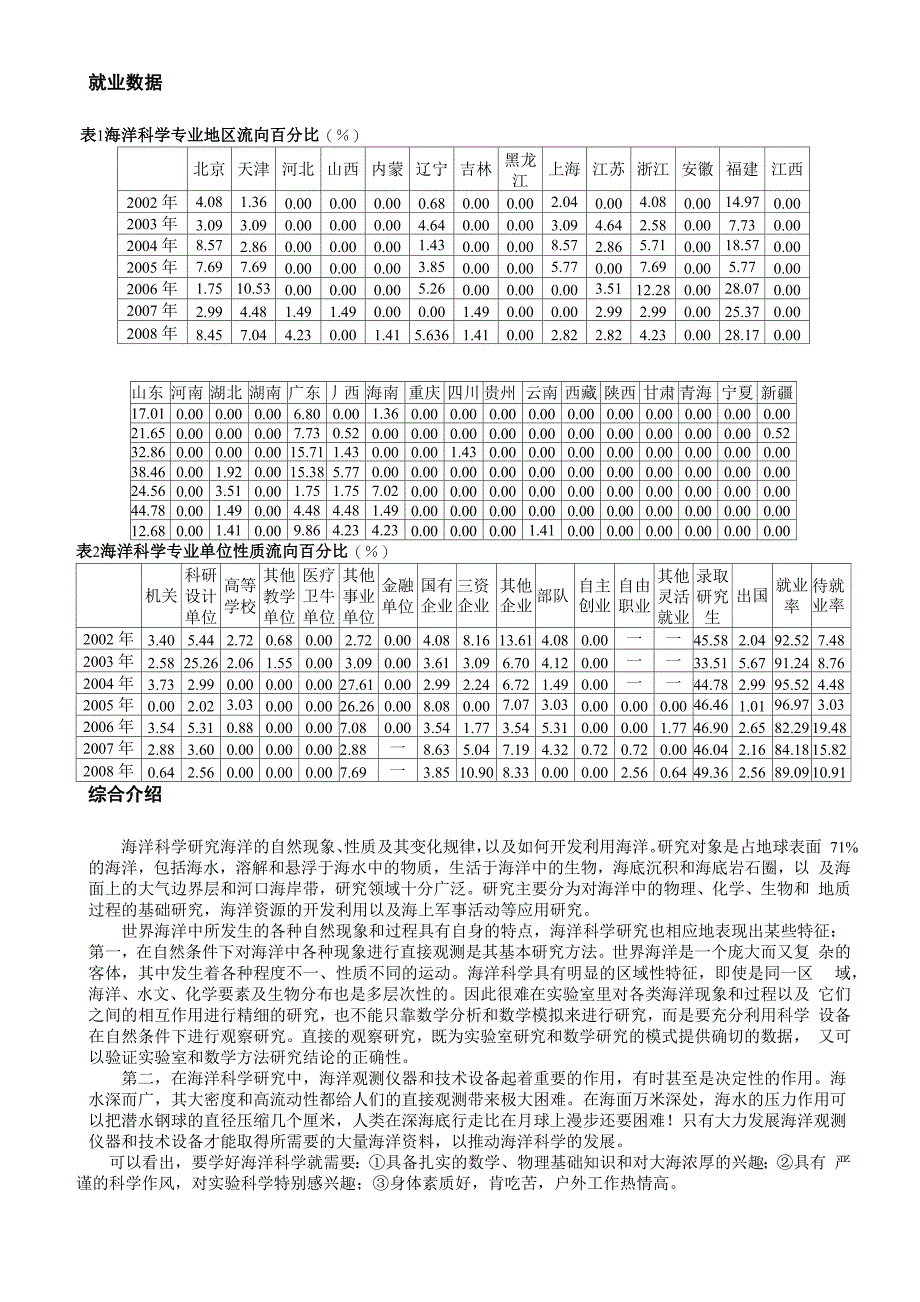 海洋科学专业_第2页