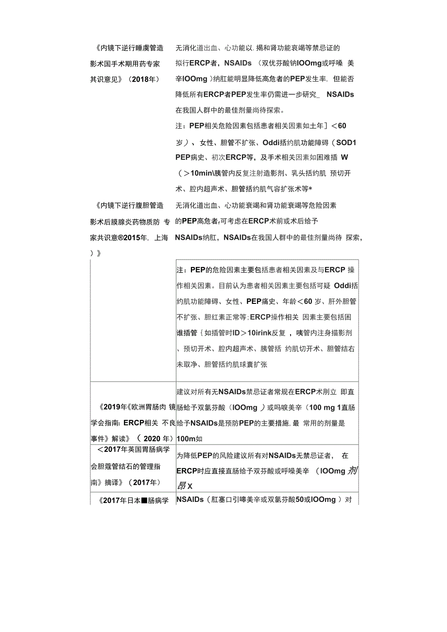 2020年ERCP术后胰腺炎的预防用药_第3页