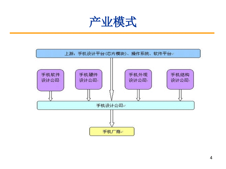 智能手机商业计划书_第4页