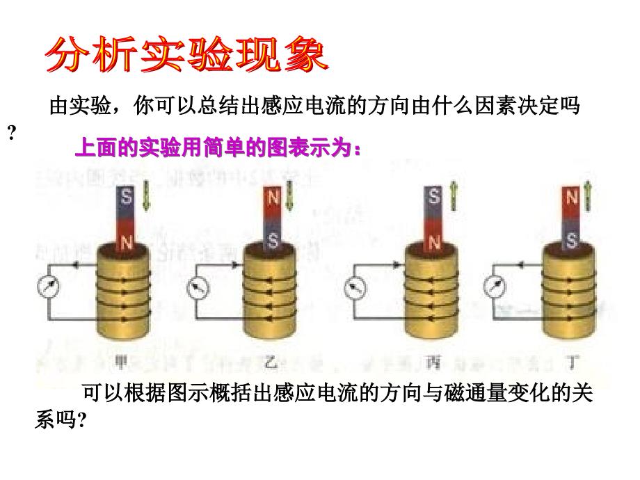 楞次定律自己用PPT课件_第4页