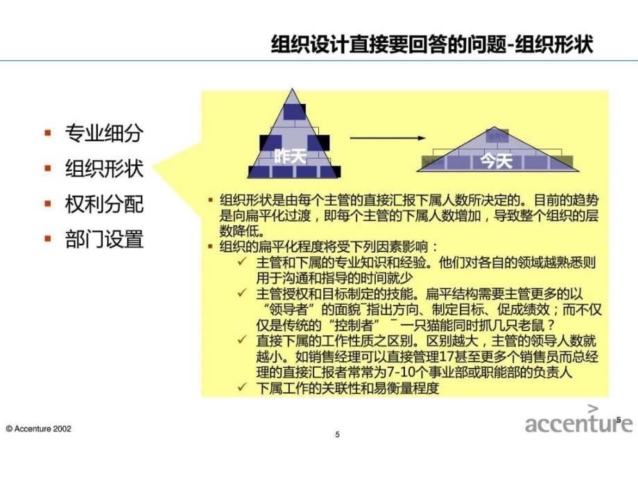 埃森哲组织设计的指导思想1699500497.ppt_第5页