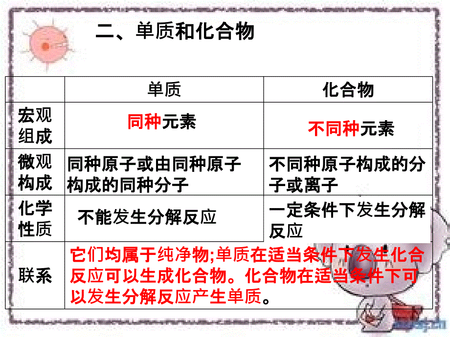 单质,化合物的概念辨析.ppt_第3页