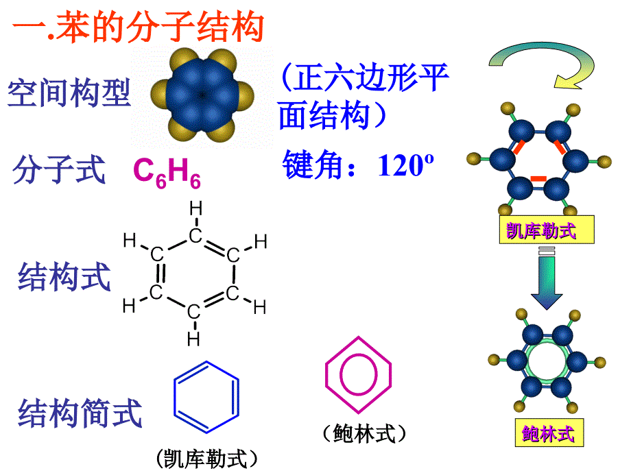 第34讲苯的同系物芳香烃_第2页