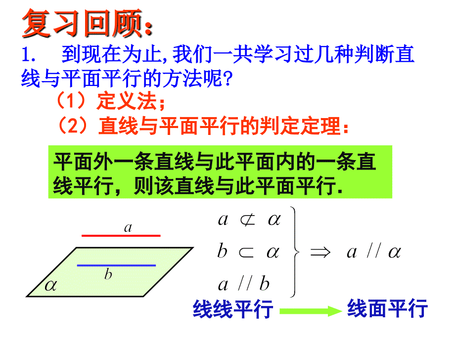 数学：2.2.2平面与平面平行的判定课件(新人教A版必修2)_第3页