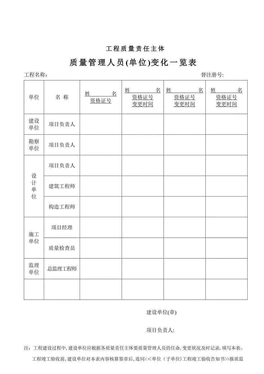 建设主体质量行为资料(江苏最新)_第5页