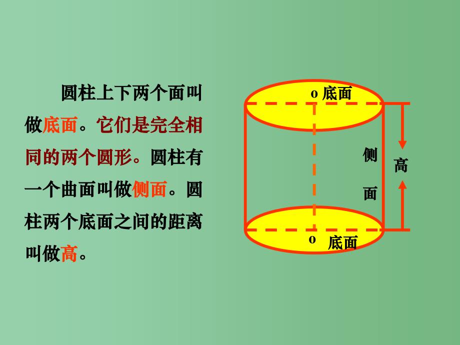 六年级数学下册 圆柱的认识 10课件 人教新课标版_第4页