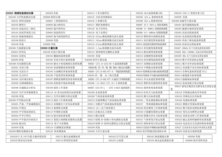 大型科学仪器设备的分类标准及编码_第4页