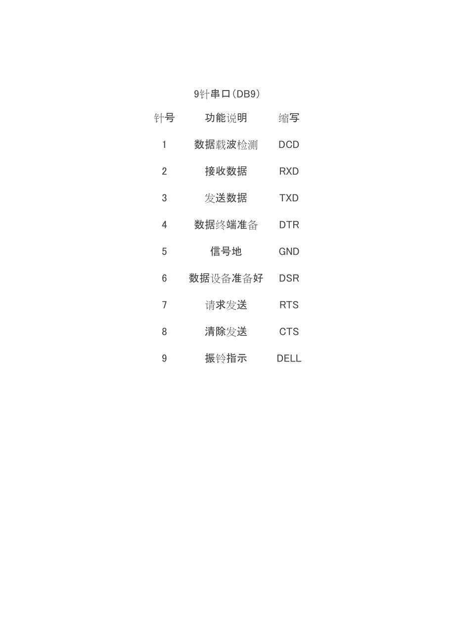 称重仪表连接电脑的串口连接线.doc_第2页