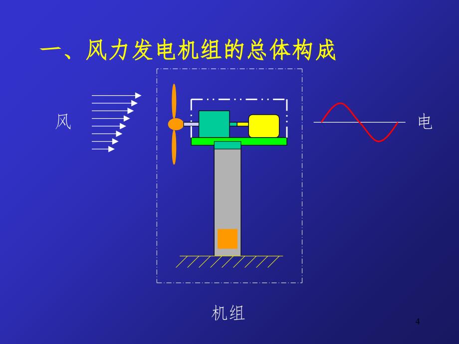 风力发电技术基础教程PPT精选文档_第4页