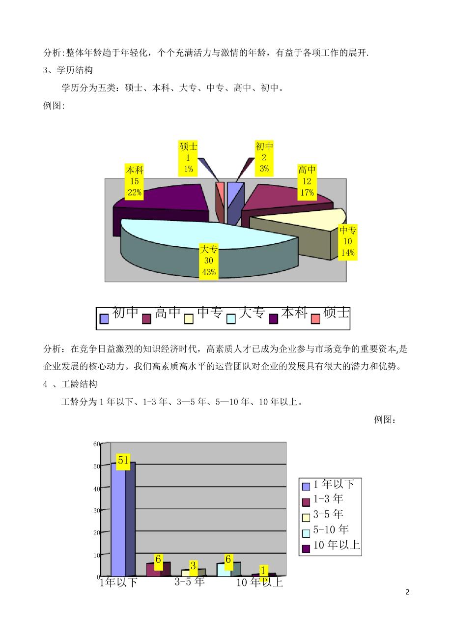 人力资源分析报告(附图)_第2页