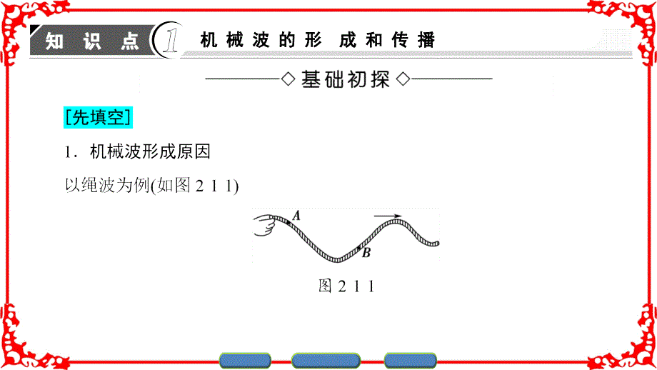 第2章1机械波的形成和传播ppt课件_第3页