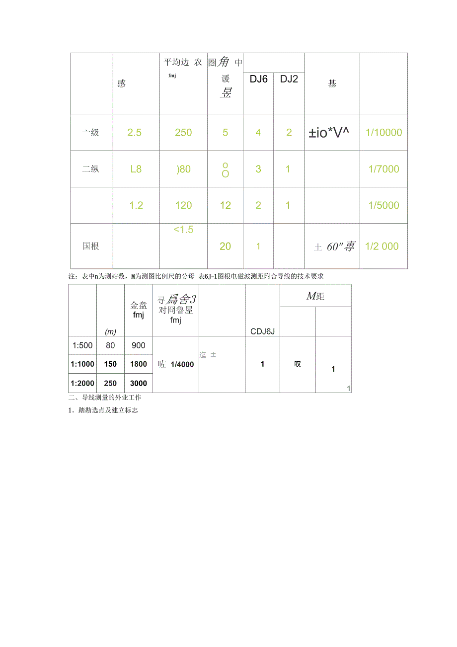 导线测量及计算_第2页