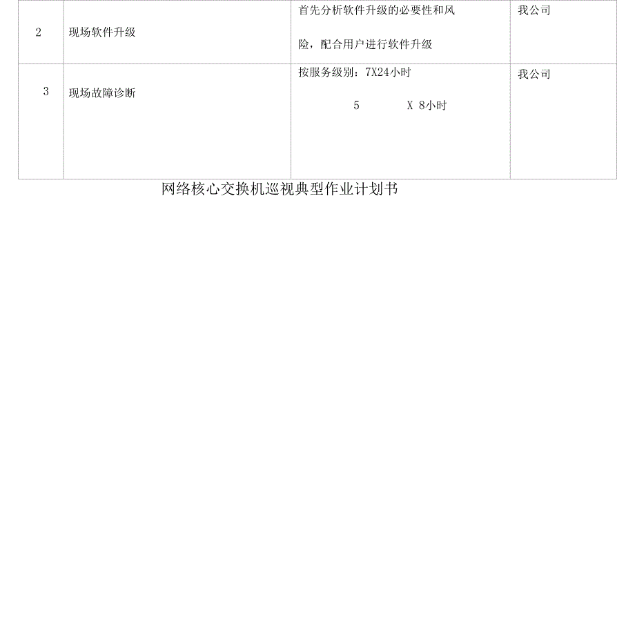 医院IT外包运维_第4页