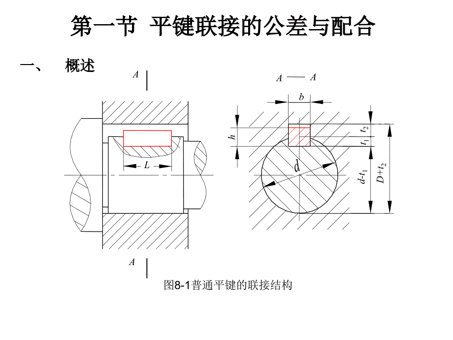 第八章平键花键联接的公差与检测PPT课件_第2页