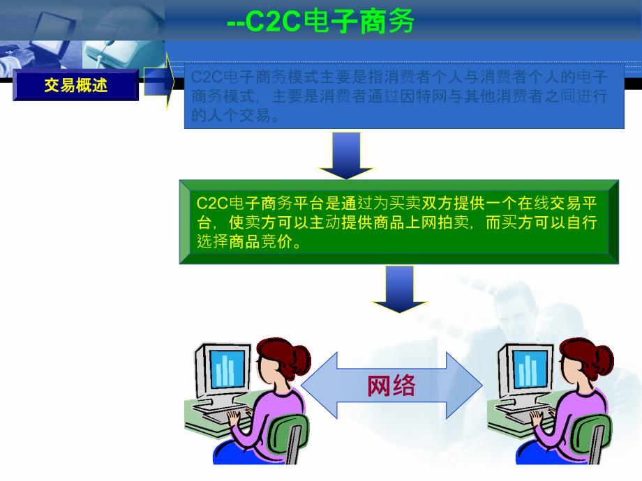 项目三电子商务应用模式课件_第3页