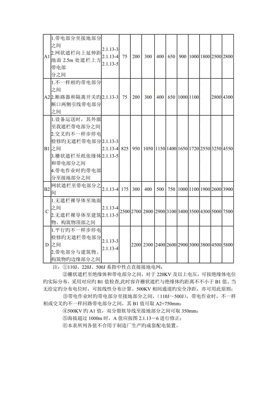 电气装置安装工程母线装置施工及验收规范_第5页