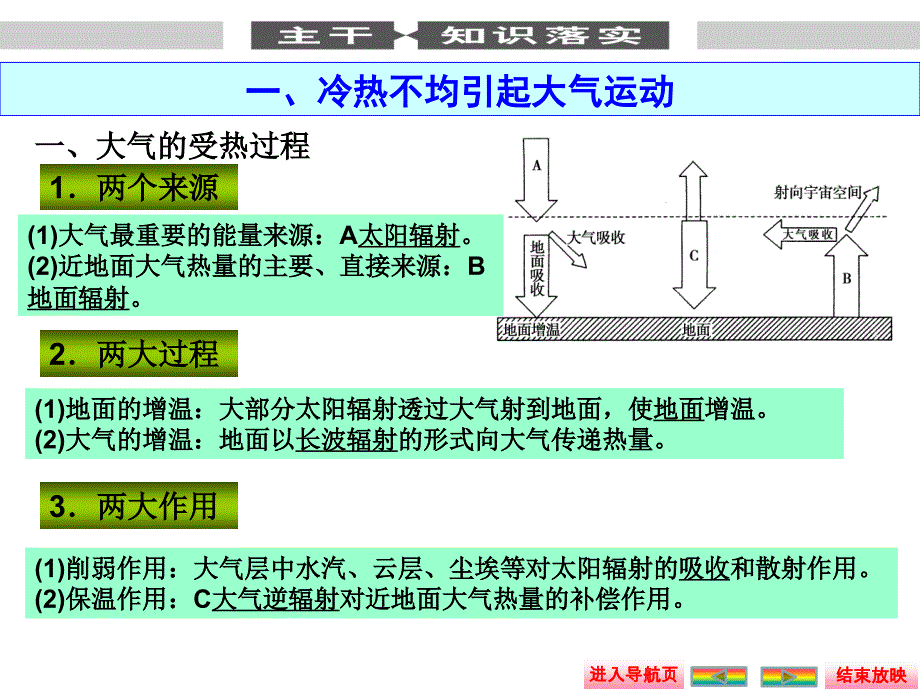 5、冷热不均引起大气运动_第3页