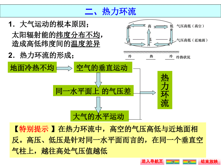 5、冷热不均引起大气运动_第4页