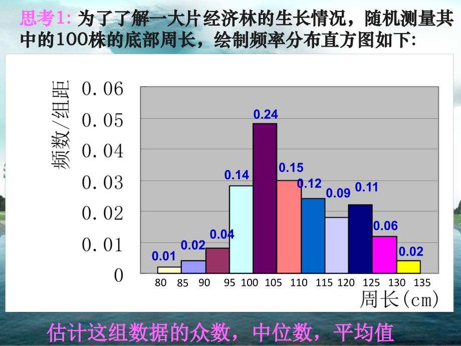 样本的数字特征2_第3页