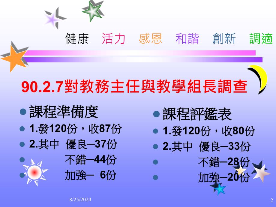 高雄市太平国民小学实施学校本位课程发展经验分享_第2页