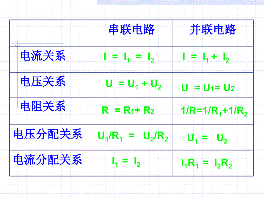 电压表和电流表的改装课件_第4页