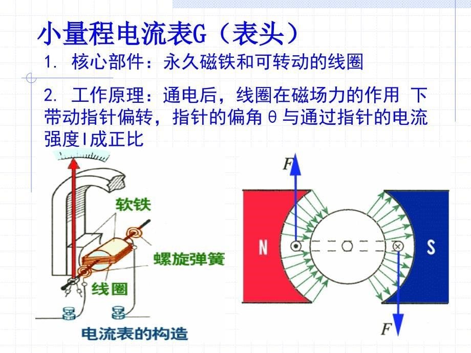 电压表和电流表的改装课件_第5页