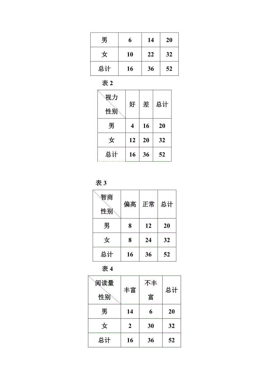 苏教版数学必修三：模块综合检测卷含答案_第4页