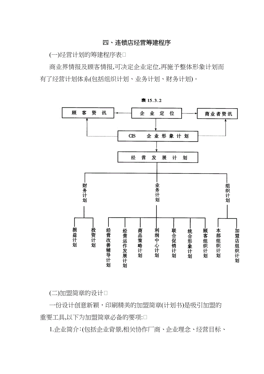 四、连锁店经营筹建程序_第1页