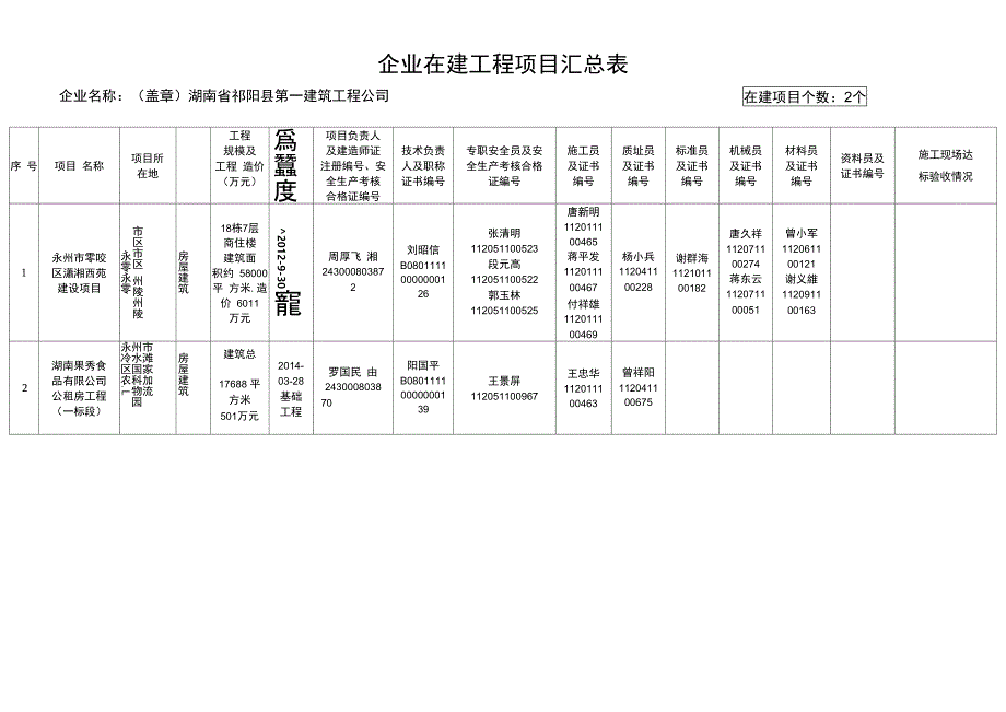 企业在建工程项目汇总表_第1页