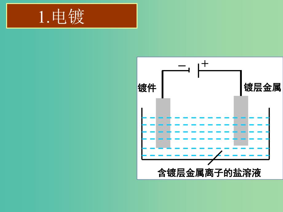 高中化学 第四章 第三节 电解池（第二课时）课件 新人教版选修4.ppt_第3页