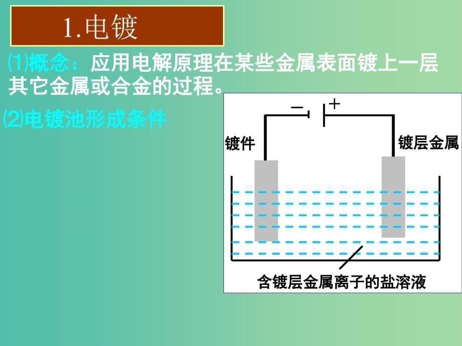 高中化学 第四章 第三节 电解池（第二课时）课件 新人教版选修4.ppt_第5页