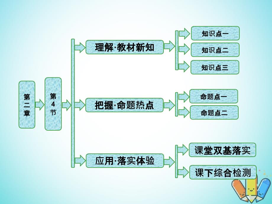 物理 第二章 机械波 第4节 惠更斯原理 波的反射与折射 教科版选修3-4_第1页