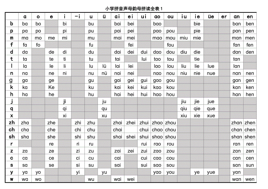 小学拼音声母韵母拼读全表(改后)_第1页