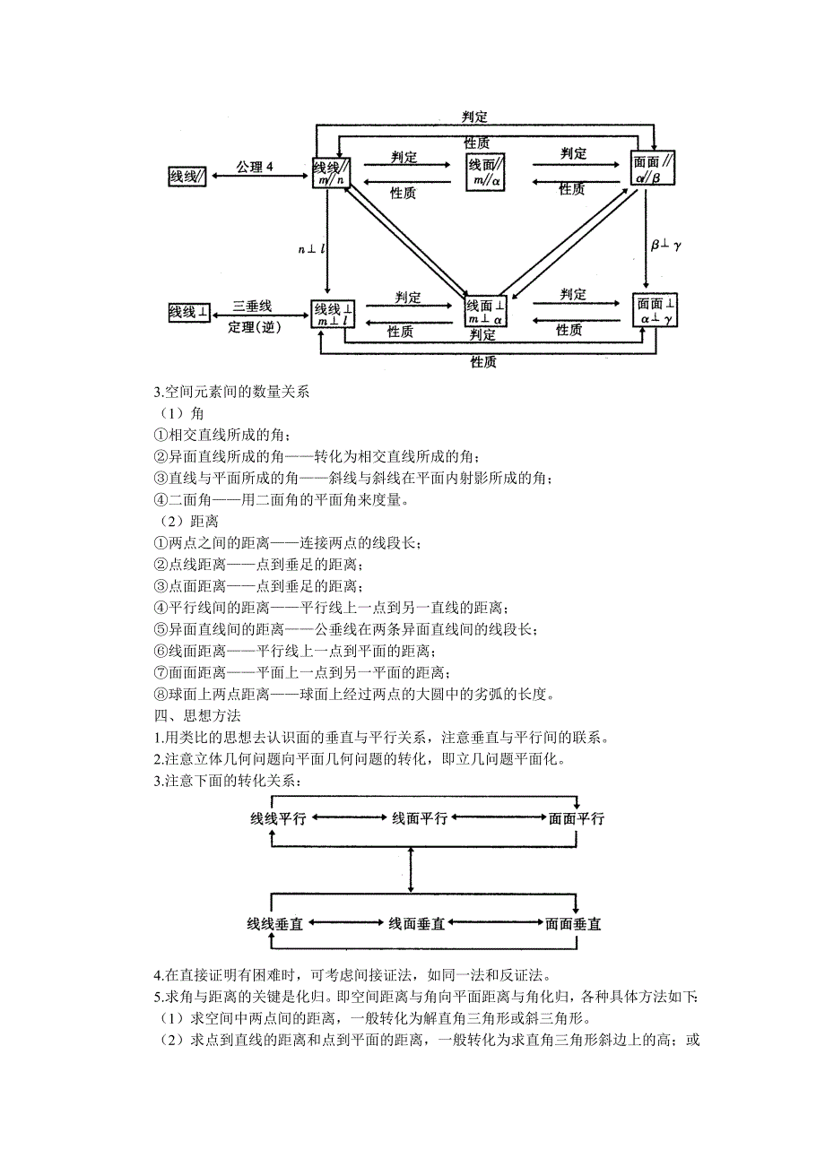 【直线与平面】考点简析.doc_第2页