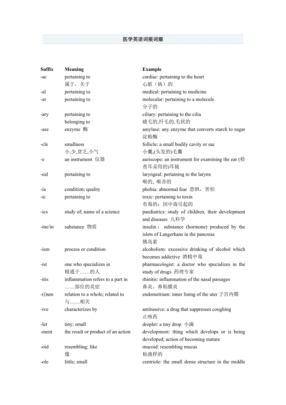 医学英语词根词缀大全_第1页