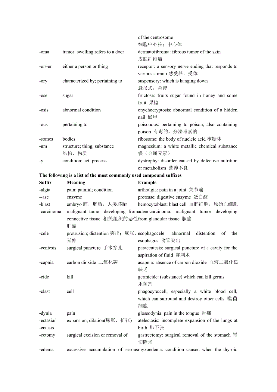 医学英语词根词缀大全_第2页