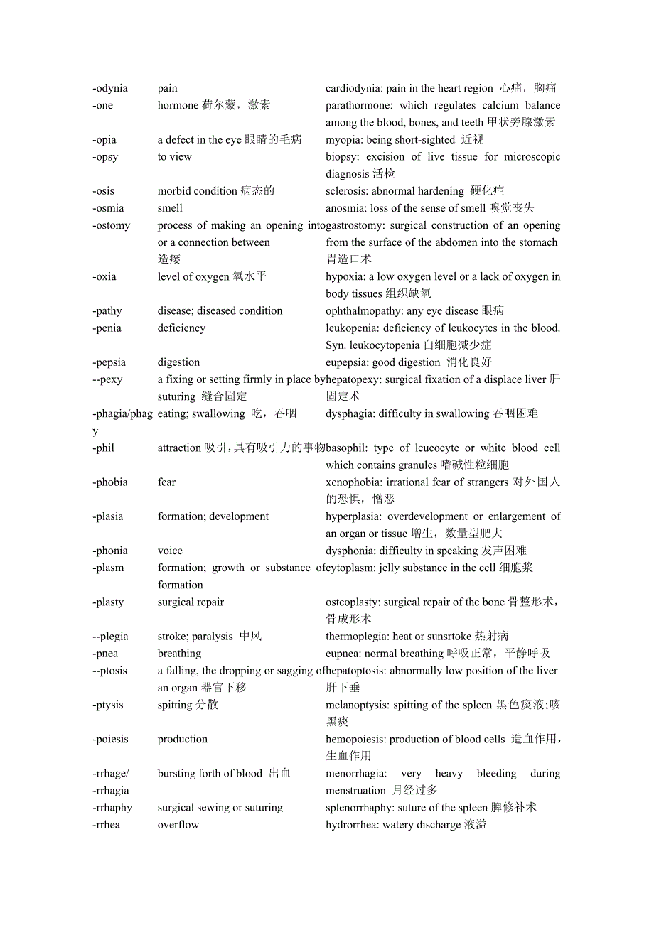 医学英语词根词缀大全_第4页