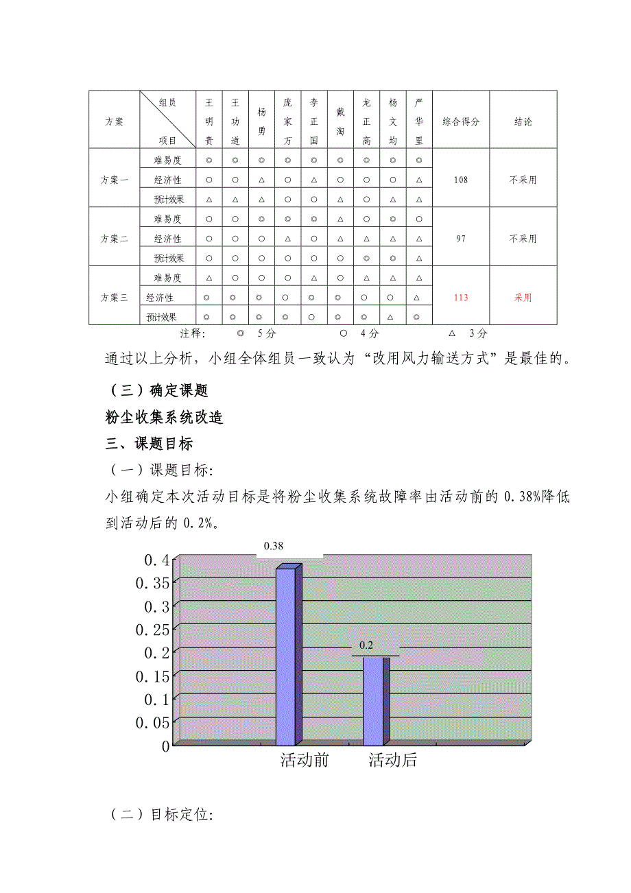 粉尘收集系统改造_第4页