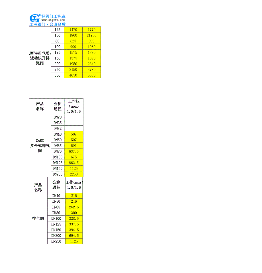 机械式换向阀-DCG-02机械式换向阀.doc_第4页